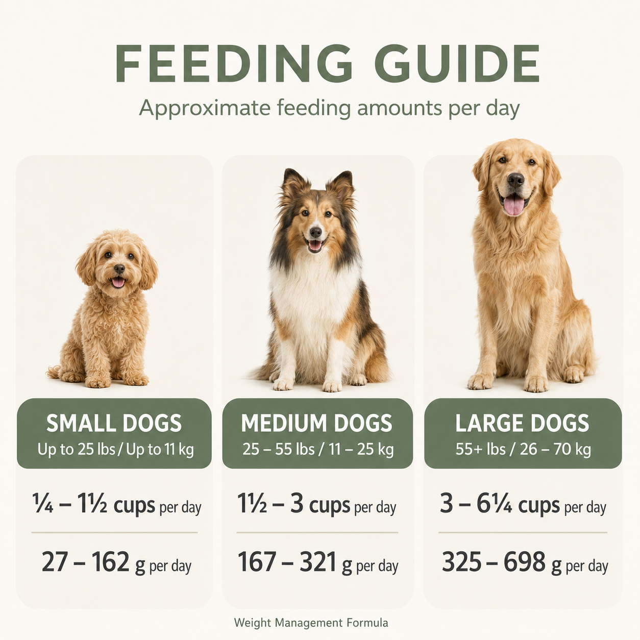 Tripe Dry Weight Management Feeding Guide